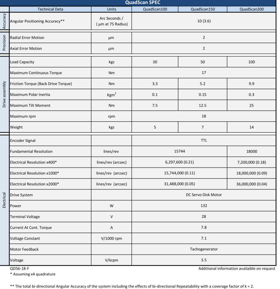 QD56-18-F-QuadScan-SPEC-
