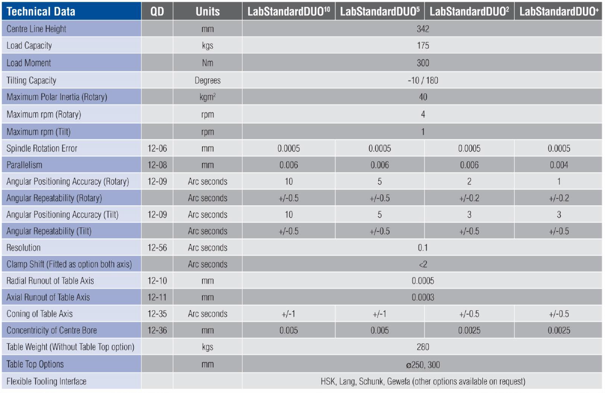 lsd specs