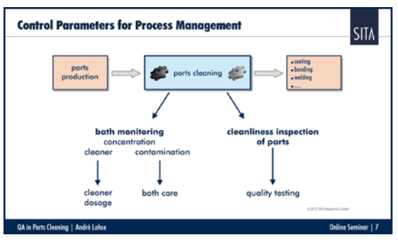 Technical Cleanliness Production Free Short Course in Technical Cleanliness this April - Wyvern