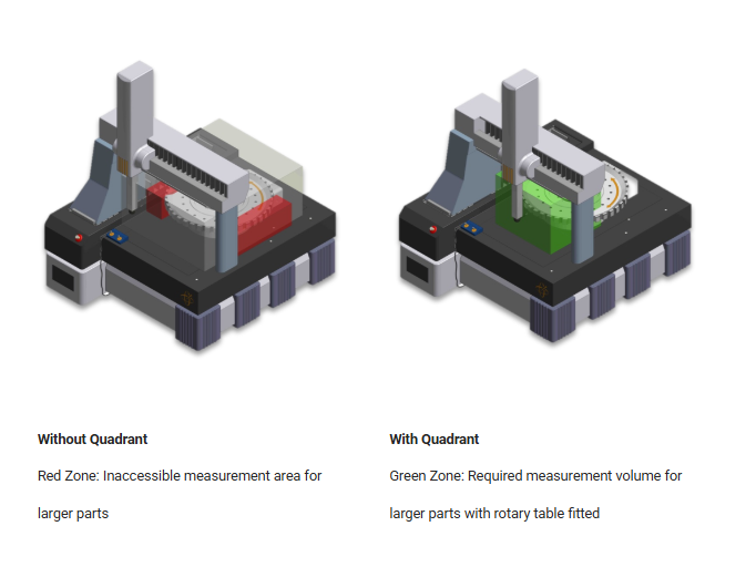 precision rotary tables CMM